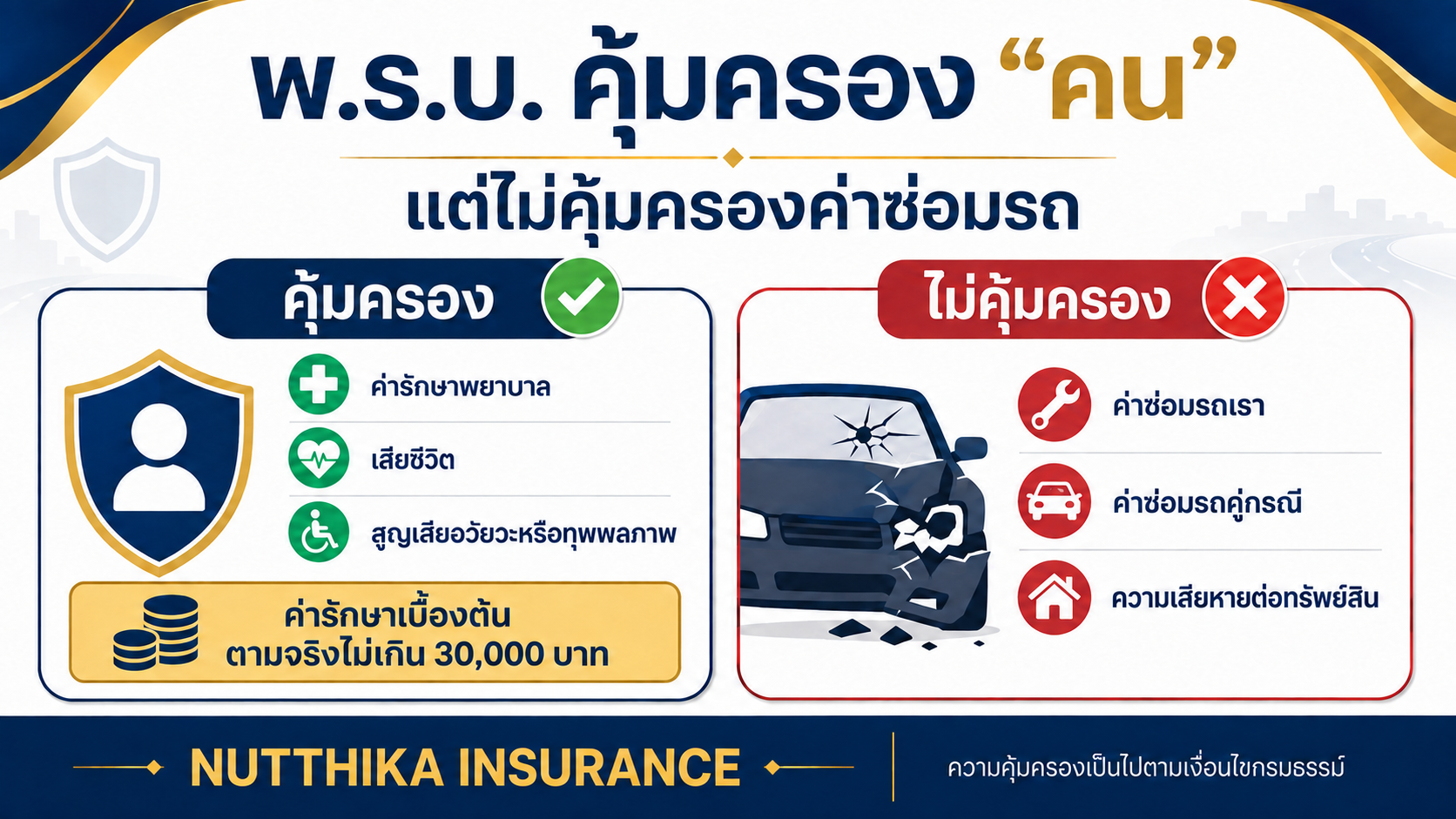 อินโฟกราฟิก พ.ร.บ. รถคุ้มครองอะไร